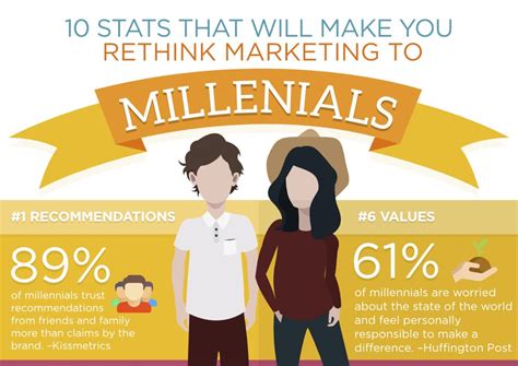  Ignite the Flame: Marketing for Millennials 燃えるようなマーケティング戦略