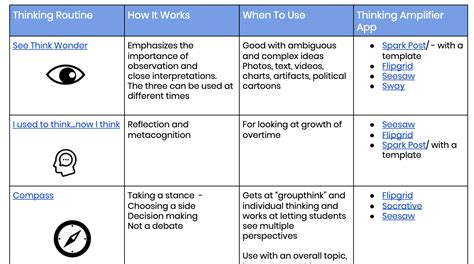  「Visible Thinking: A Handbook of Visual Tools for Understanding and Transforming Learning」は、思考を可視化し、学習の深まりを促す画期的なガイドブックです！